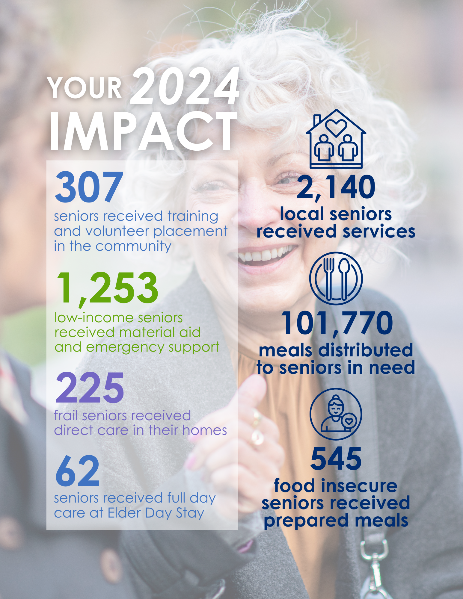 your 2024 impacts